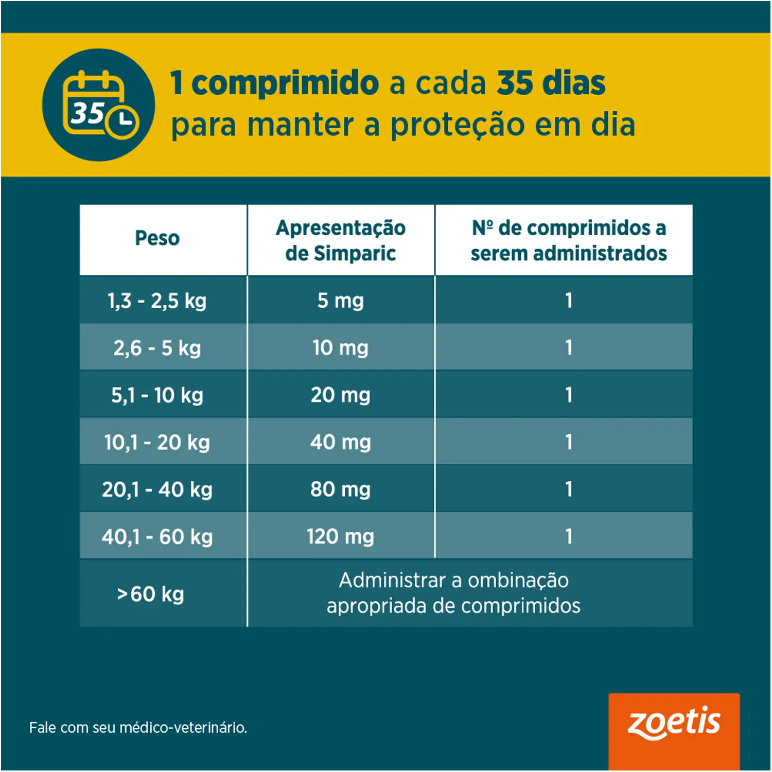 Antipulgas Simparic 10mg para Cães 2,6 a 5kg - Imagem 3