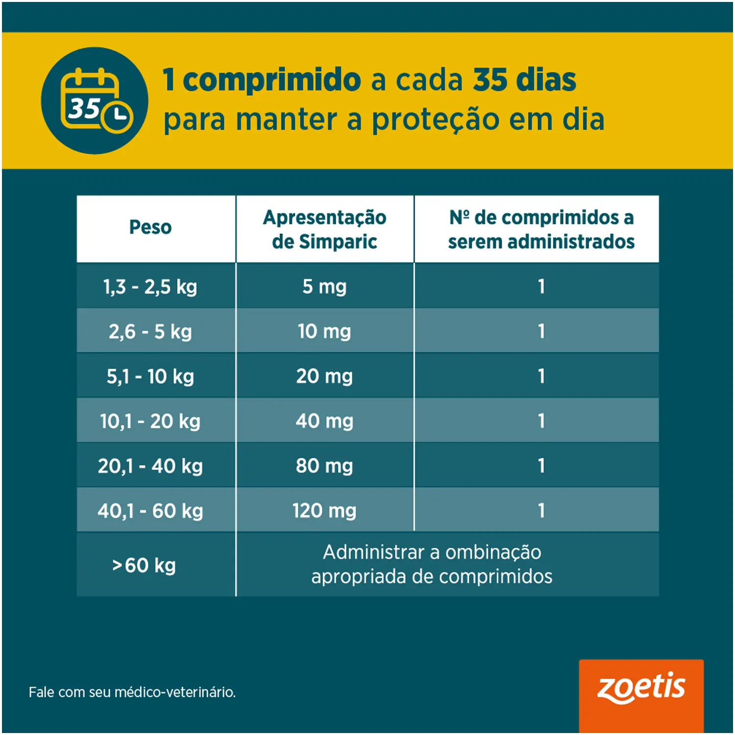 Antipulgas Simparic 10mg para Cães 2,6 a 5kg - Imagem 9