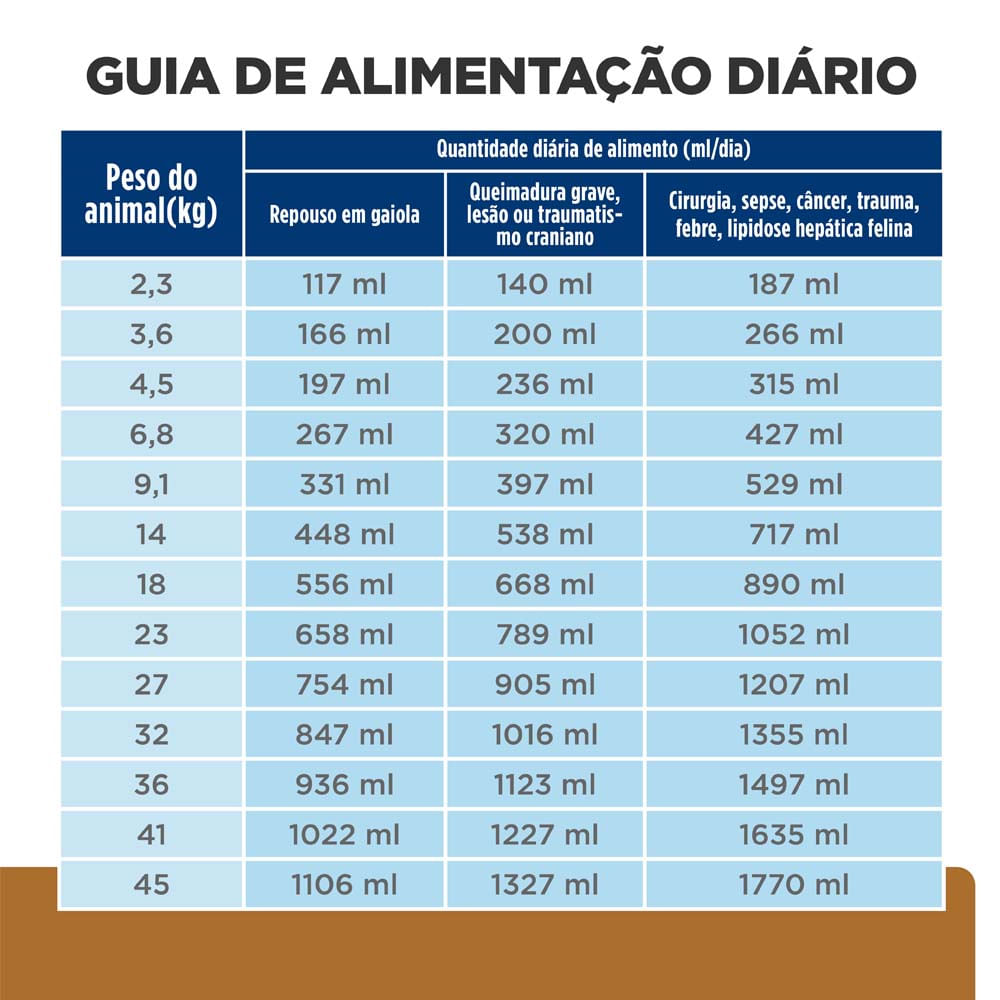 Ração Úmida Hill's Prescription Diet A/D Cães e Gatos em Condições Críticas - Imagem 6