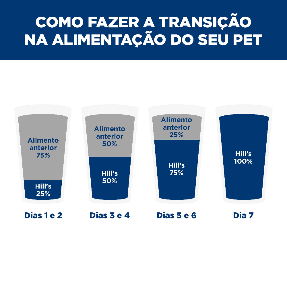 Ração Úmida Hill's Prescription Diet K/D Gatos Adultos Cuidado Renal - Imagem 9
