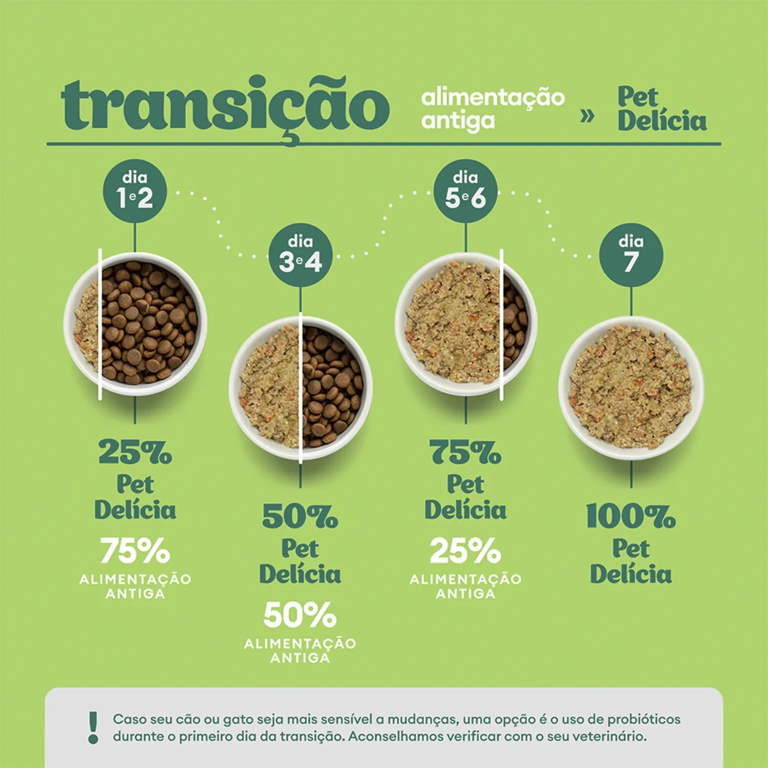 Ração Úmida Pet Delícia Cães Panelinha de Carne - Imagem 5